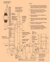 Run pipe from cellar to attic. Radon Mitigation System Photos Radon Mitigation Radon Radon Mitigation Diy