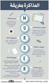 Pin By محمود ابو شروق On طرق المذاكرة الصحيحة In 2020 Study Skills Learning Websites Life Skills Activities