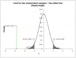 Two Sample T Test And Z Test Statistical Software For Excel