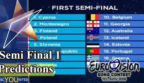 The odds are subject to change, and can be seen as bookmakers' prediction of the betting: Esc United Semi Final 1 Predictions Australia Greece To Battle For First Place Escyounited