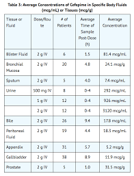 Image result for Cefepime