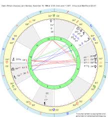 Birth Chart Owen Wilson Scorpio Zodiac Sign Astrology