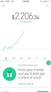 Robinhood allows trading of the following cryptocurrencies: How Do You Pay Taxes On Robinhood Stocks Benzinga