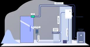 The access control system has already surpassed the simple doorway and key management, and it has gradually developed into a complete access control. Diagram Door Strike Inte Access Control Diagram Full Version Hd Quality Control Diagram Ktwdiagrams Argiso It