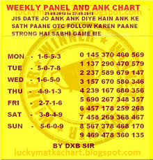 Astrology Based Matka Numbers Charts And Tricks