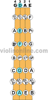 Violin Online Fingering Chart