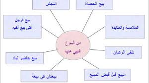 بيع النجش كتاب رياض الصالحين Youtube