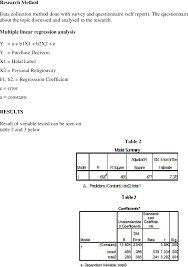 One simple way to not bombard your customers with a list of questions longer than the sat is to create a skip logic survey. Pdf The Influence Halal Label And Personal Religiousity On Purchase Decision On Food Products In Indonesia Semantic Scholar