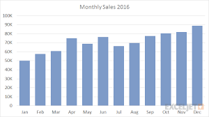 Stacked Column Chart Exceljet