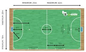 All the main fifa futsal tournaments played during the season among the five continents confederations. Futsal Court Dimensions Non International Matches Futsal Court Indoor Soccer Field Badminton Court
