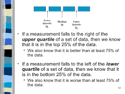Think of it as breaking the lower half of the data into 2 sections. The Interpretation Of Quartiles And Percentiles July 2009