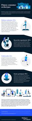 A big research paper can be overwhelming at first. Sweating For The Fitness Consumer Mckinsey