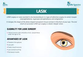 Lasik — laser eye surgery. Lasik Surgery Procedure Treatment Apollo Spectra