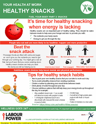 If you're on the lookout for foods that can help lower your risk. Healthy Snacks Fuel Your Body Part 3 Labourpower