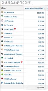 Maybe you would like to learn more about one of these? Fc Vizela Tem Plantel Mais Barato Da Ligapro