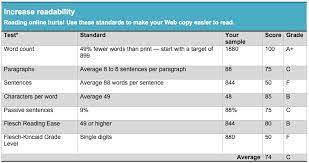For report cards created from 11th may 2013 onwards. Writing Report Card Make Sure Your Copy Makes The Grade
