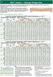 Bci Floor Joist Span Chart Best Picture Of Chart Anyimage Org