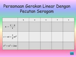 Daya | bab 8 : Bab 2 Daya Dan Gerakan 2 1 Gerakan Linear Ppt Download