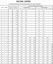 Busbar Size Chart In Mm