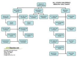 Wipro Org Chart Authorstream