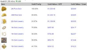 Gold spot prices are used by bullion dealers to set prices for physical gold. Gold Rate In Dubai Today Per Gram 24k