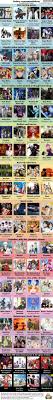 9 Categories Of Anime Recommendations For Everyone Anime Recommendations Anime Funny Anime Shows