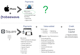 Sales kickoffs help boost morale, build team trust and rapport, and ensure that the entire organization understands the now's your chance to use that to your advantage. Apple S Long Game In Payments Incremental Plays Or Square Ambitions Celent