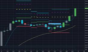 Page 2 Indices Education Tradingview