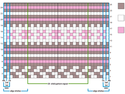 How To Knit Working From A Knitting Chart