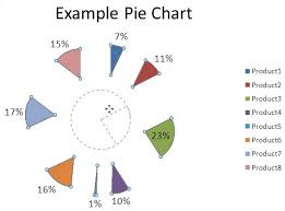 Best Excel Tutorial Exploding Out Slices Of A Pie Chart