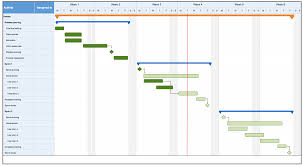 012 agile release planning microsoft excel gantt chart