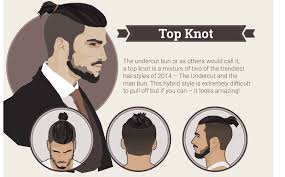Ada banyak variasi dari undercut yang bisa kamu coba dan yang perlu diperhatikan, karena rambut pria lebih mudah panjang maka setidaknya kamu harus. Character Design Inspiration Trending Hairstyles For Men Mens Modern Hairstyles Top Knot