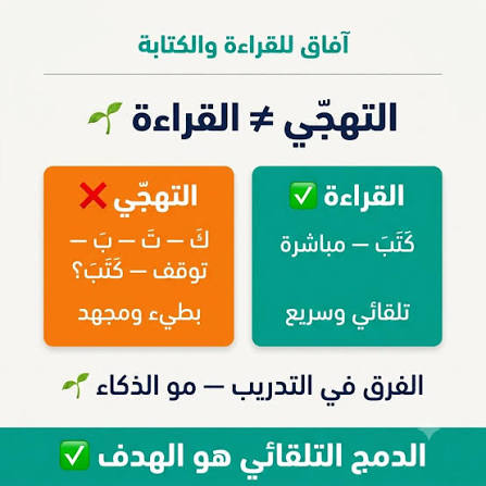 التخلص من بطء القراءة والتهجي في اللغة العربية