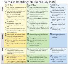 90 Day Marketing Plan Template Best Of 30 60 90 Day Sales Plan Entrepreneurs In 2020 90 Day Plan Marketing Plan Template Business Plan Template