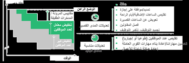 المزيد ٢ شعبان ١٤٤٢ هـ معالي رئيس هيئة الخبراء بمجلس الوزراء يقدم مؤتمرًا إلكترونيًّا لبرنامج الدبلوم العالي للعلوم القانونية. Https Www Fahr Gov Ae Portal Userfiles Assets Magazines C52e072b Pdf