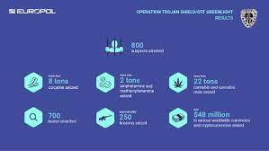 .saying that the success of operation trojan shield is the result of tremendous innovation at the time, alter stopped short of directly linking the measures to operation trojan shield. 5k Thn2yg2jsqm
