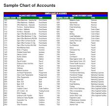 Chart Of Accounts For Manufacturing Company In Excel