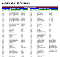 chart of accounts for manufacturing company in excel