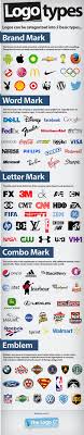 5 Basic Types Of Logo To Help You Decide What Kind Your Business Needs Graphic Design Logo Logo Design Inspiration Lettering