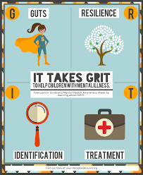 The most common childhood mental disorders are anxiety disorders, depression, and attention deficit hyperactivity disorder ().; Children S Mental Health The National Council