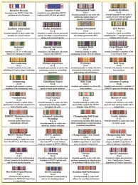 Jrotc Ribbons Chart Army Ribbons Military Marines School Awards