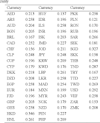 Maybe you would like to learn more about one of these? Pdf Network Topology Of Foreign Exchange Rate Semantic Scholar