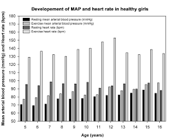 We did not find results for: Reference Values For The 6 Minute Walk Test In Healthy Children And Adolescents In Switzerland Bmc Pulmonary Medicine Full Text