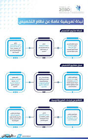 الملك السعودي يصدر جملة من الأوامر الملكية تتضمن إقالات وتعيينات في المناصب أصدر الملك السعودي سلمان بن عبد العزيز، السبت، جملة من الأوامر الملكية تضمنت إقالات ومن بين قرارات الملك إنشاء مركز جديد يحمل اسم مركز الأمن الوطني يرتبط تنظيمياً بالديوان. Ø¬Ø±ÙŠØ¯Ø© Ø§Ù„Ø±ÙŠØ§Ø¶ Ù…Ø¬Ù„Ø³ Ø§Ù„ÙˆØ²Ø±Ø§Ø¡ ÙŠØ¹Ù„Ù† Ø¨Ø¯Ø§ÙŠØ© Ù…Ø±Ø­Ù„Ø© Ø¬Ø¯ÙŠØ¯Ø© ÙÙŠ Ø¨Ø±Ù†Ø§Ù…Ø¬ Ø§Ù„ØªØ®ØµÙŠØµ