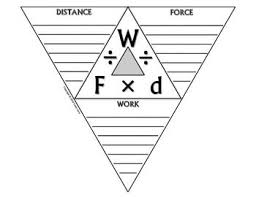 Science Journal Work Triangle Foldable Science Journal Apologia Physical Science Work Triangle