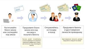 Удобная