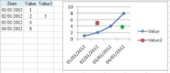 Open the excel spreadsheet with the data you wish to use in your line graph. Can I Add A Single Point To A Graph In Excel Super User