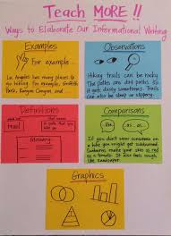 Photos And Videos By Minyoung Phai Litpartnersmp Twitter Informational Writing Writing Worksheets Teaching Writing
