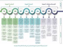 ٠٨:٠٨ ، ١٧ أبريل ٢٠١٧. Ø§Ù„Ø±Ø®ØµØ© Ø§Ù„Ù…Ù‡Ù†ÙŠØ© Ø§Ù„ØªØ¹Ù„ÙŠÙ…ÙŠØ© On Twitter Ø±Ø®ØµØ© Ø§Ù„Ù…Ø¹Ù„Ù… Ù…Ø¹Ø§ÙŠÙŠØ± Ø§Ø®ØªØ¨Ø§Ø± Ø§Ù„Ø±Ø®ØµØ© Ø§Ù„Ù…Ù‡Ù†ÙŠØ©