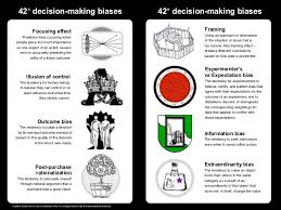 Pin On Psychology